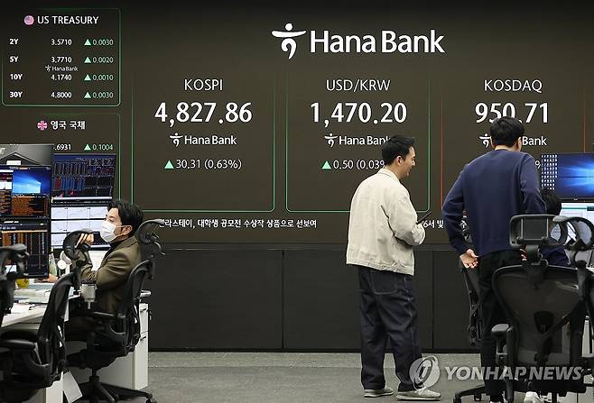 4,800선 돌파한 코스피 (서울=연합뉴스) 이지은 기자 = 16일 서울 중구 하나은행 딜링룸 현황판에 코스피지수가 표시돼 있다. 이날 코스피지수는 전장보다 23.11포인트(0.48%) 오른 4,820.66에 개장했다. 2026.1.16 jieunlee@yna.co.kr