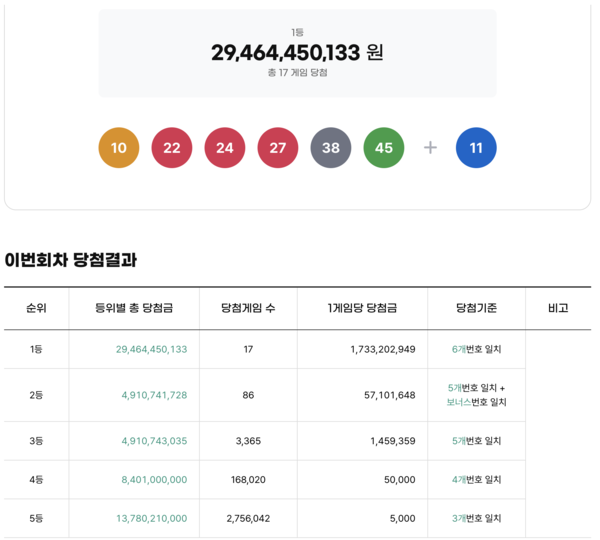 ⓒ동행복권 홈페이지