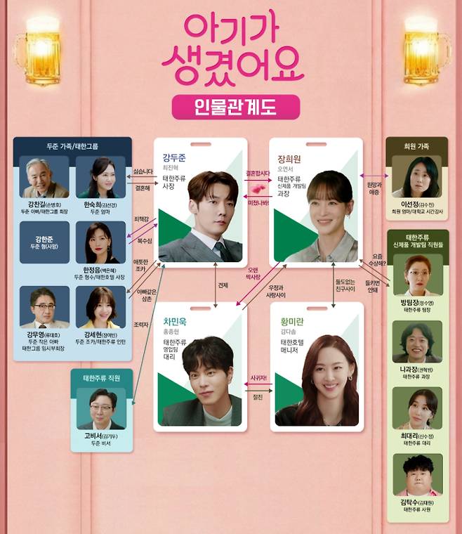 '아기가 생겼어요' 인물 관계도