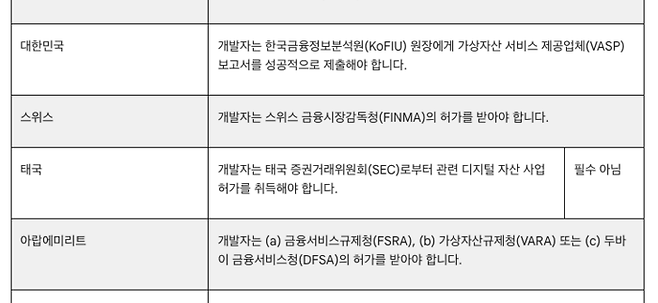 구글플레이 내 '가상자산(암호화폐) 거래소 및 소프트웨어 지갑' 정책 업데이트 내용 일부. (사진=구글플레이)
