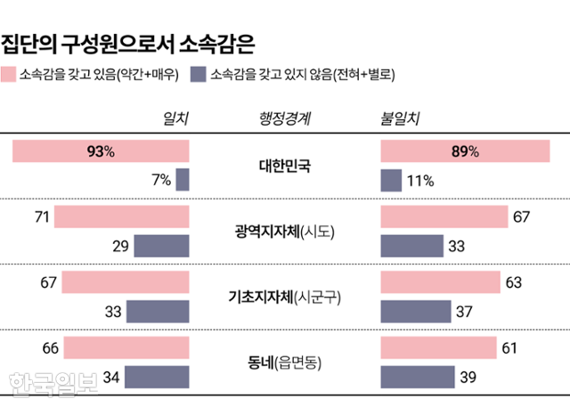 시각물_집단의 구성원으로서 소속감은 그래픽=이지원 기자