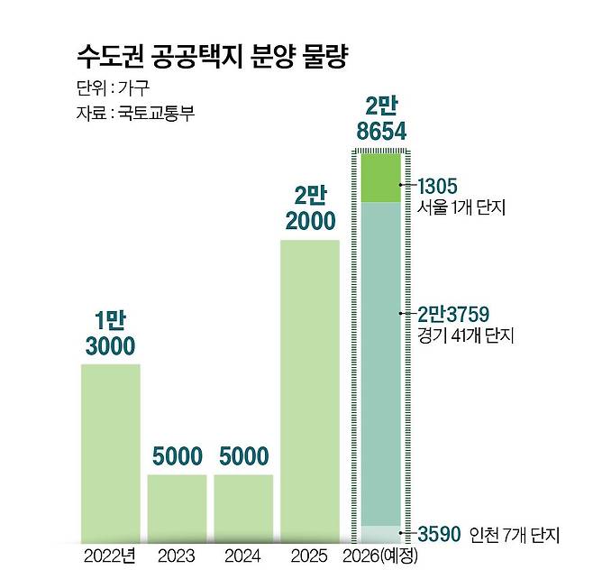 그래픽=정수경 기자