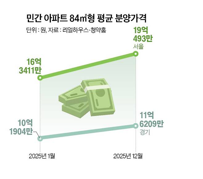 그래픽=정수경 기자
