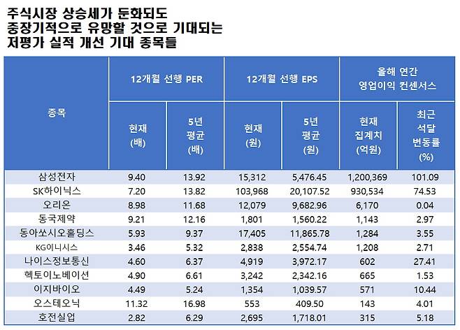 자료=에프앤가이드 데이터가이드