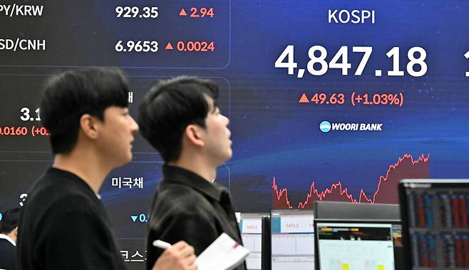 코스피가 16일 개장과 동시에 사상 처음으로 4800선을 가뿐히 돌파했다. 최근 상승률을 고려했을 때 시장에서는 코스피 5000 가능성을 더욱 높게 평가하고 있다. 이날 오전 서울 중구 우리은행 딜링룸 전광판에 코스피 지수가 4840선을 나타내고 있다. 임세준 기자