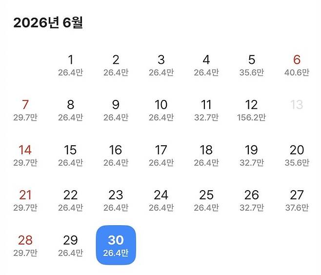 [뉴시스] 평소 20만~30만원대였던 해운대 유명 5성급 호텔의 객실 요금이 공연 기간 동안 5배 가까이 뛴 것을 확인할 수 있다. (사진=숙박 예약 플랫폼 캡처) *재판매 및 DB 금지