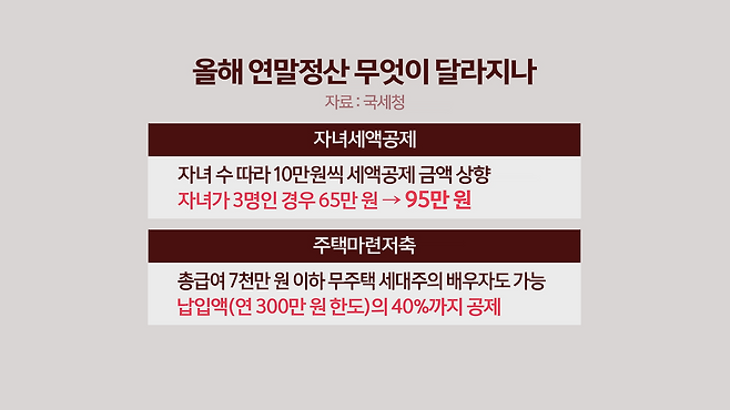 달라진 공제 혜택