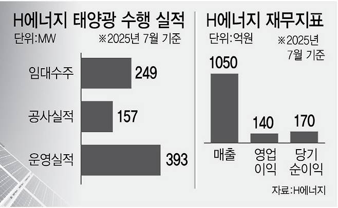 [이데일리 김정훈 기자]