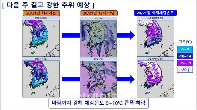 20~21일 예상 최저기온과 바람, 최저 체감온도.(사진=기상청 제공)