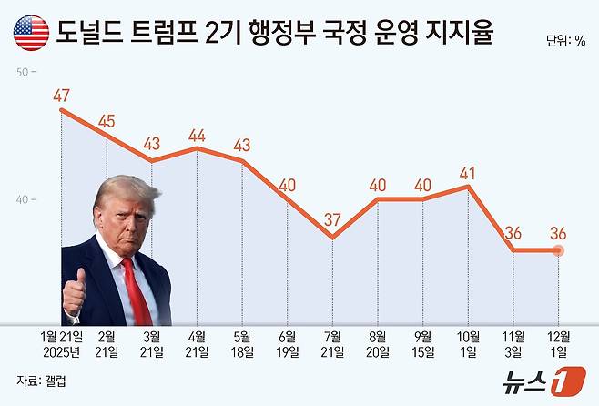 ⓒ News1 양혜림 디자이너