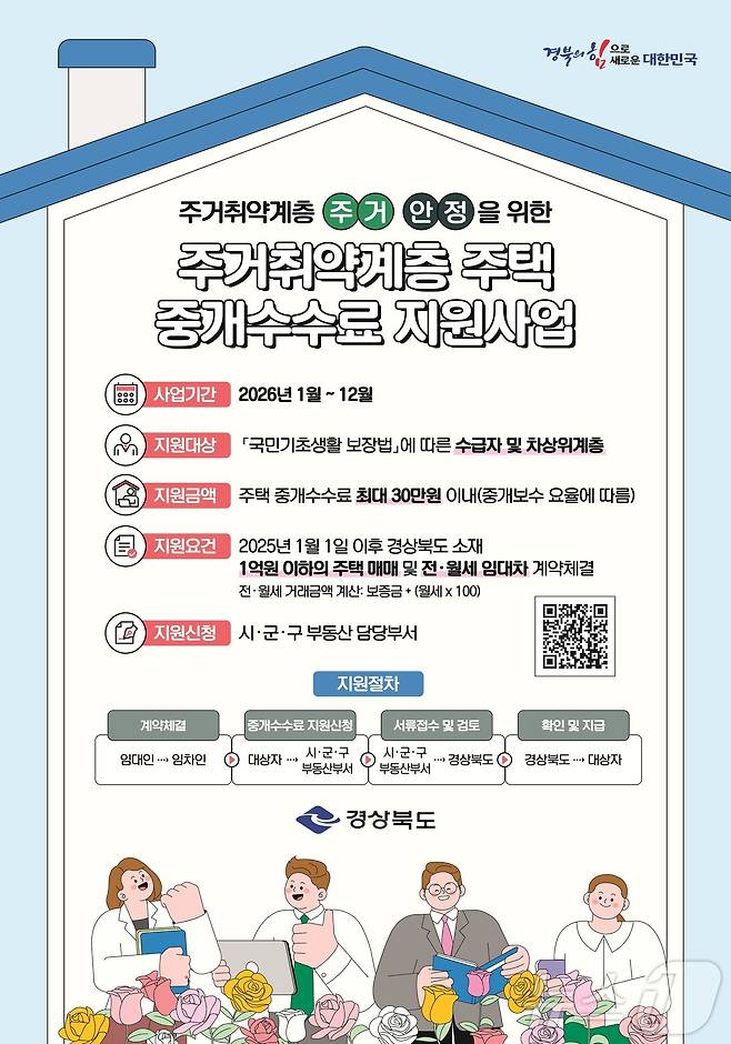 경북도는 18일 도청 동락관에서 시군 토지관리업무 담당 공무원 40여 명이 참석한 가운데 ‘주거취약계층 주택 중개보수 지원사업’을 진행한다.(경북도 제공. 재판매 및 DB금지) ⓒ News1 김대벽기자