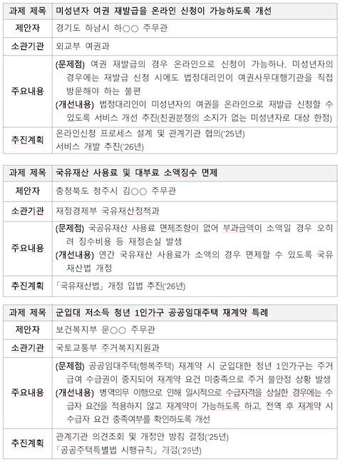 2025년 행정제도 개선 주요 우수사례 ⓒ행정안전부