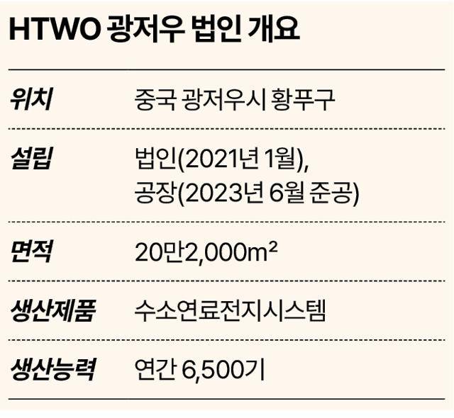그래픽=송정근 기자