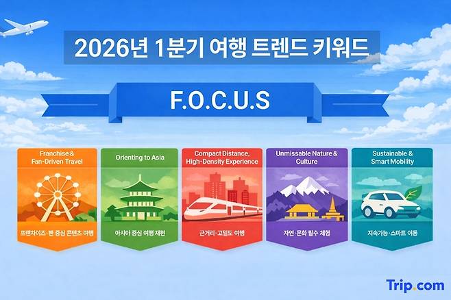 트립닷컴이 발표한 2026년 1분기 글로벌 여행 트렌드 키워드 ‘F.O.C.U.S’  / 사진= 트립닷컴