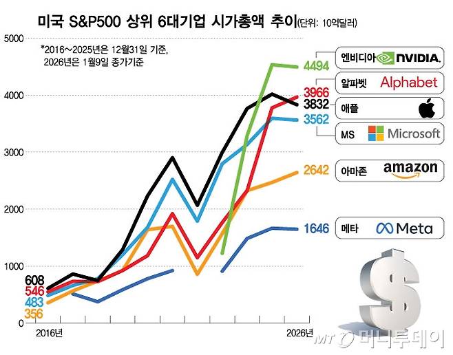 /그래픽=김현정