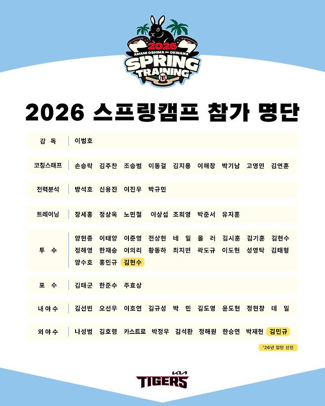 ▲ 2026 KIA 스프링캠프 명단 ⓒKIA 타이거즈