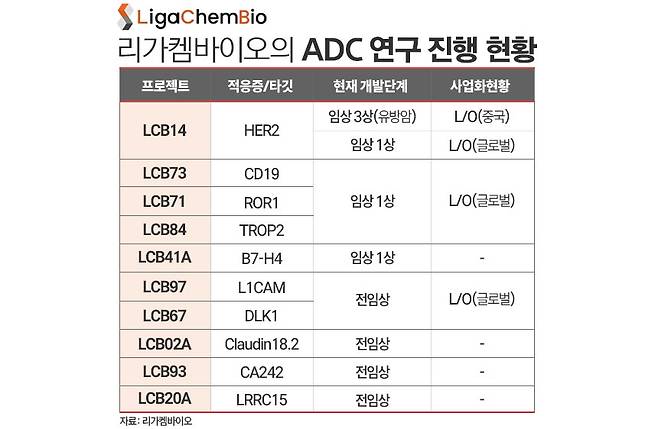 리가켐바이오 관련 자료. / 표=김은실 디자이너