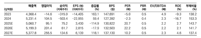 (메리츠증권)