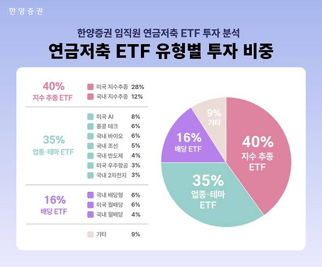 (사진=한양증권)