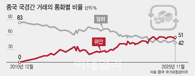 [그래픽=이데일리 김일환 기자]