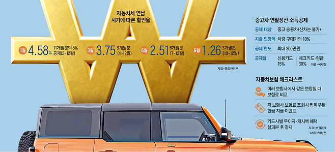 그래픽=백형선