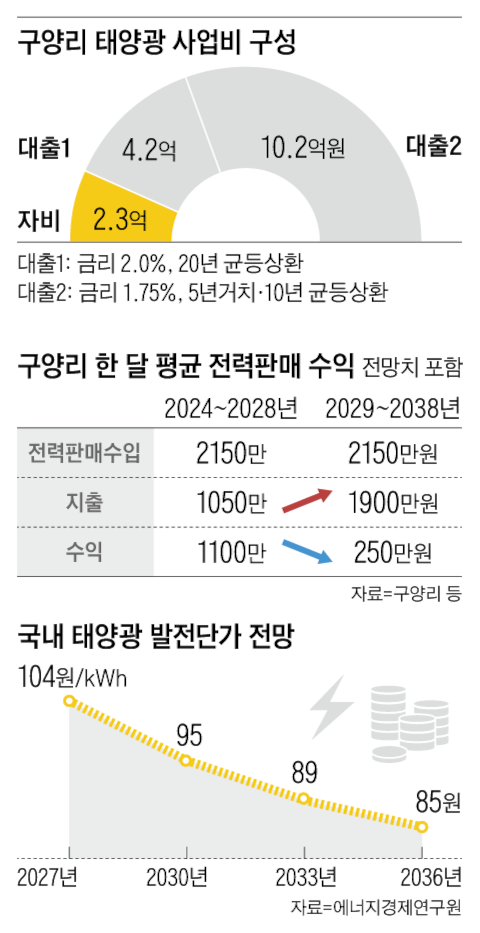 그래픽=백형선