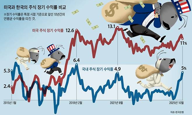 그래픽=김성규