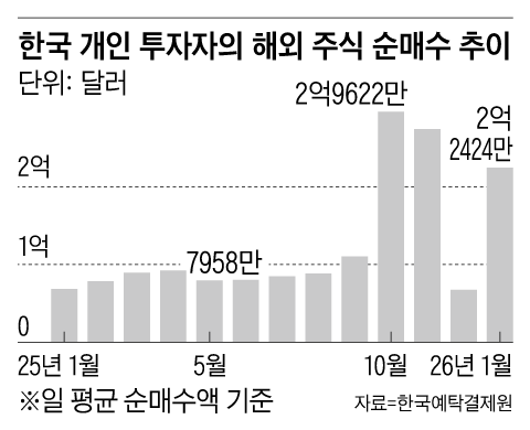 그래픽=김성규