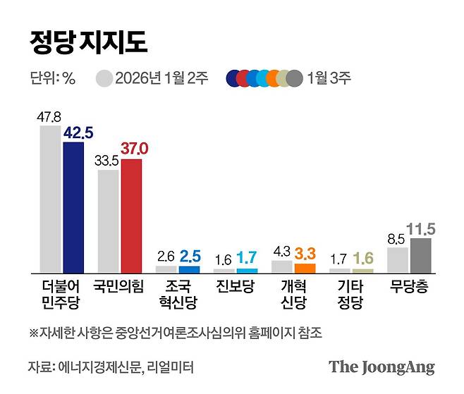 정근영 디자이너