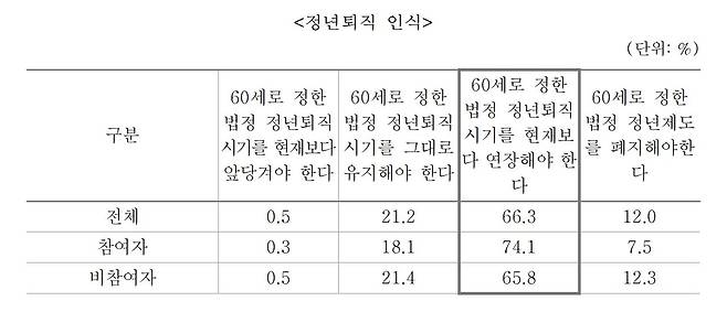 사진 한국노인인력개발원