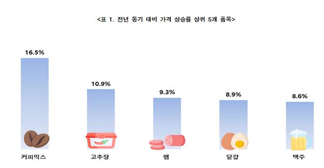 [한국소비자단체협의회 제공]