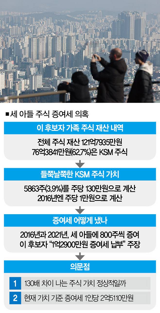 [사진｜뉴시스]