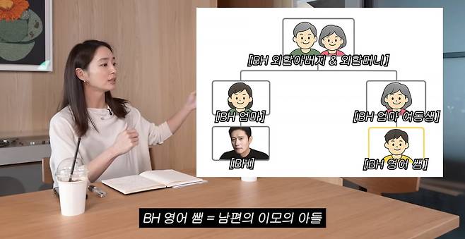 사진=이민정 유튜브