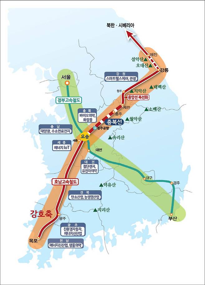 충북선철도 고속화