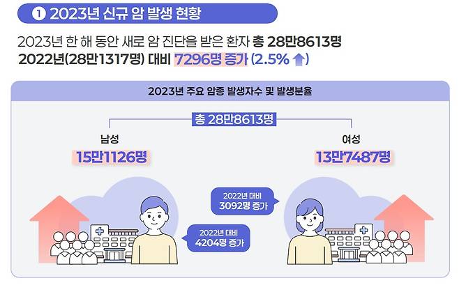 보건복지부 제공. 연합뉴스