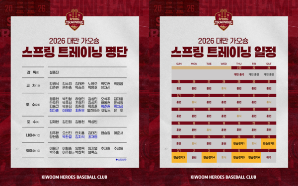 키움 캠프 명단과 일정(표=키움)