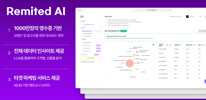 사업 초기부터 배 대표가 목표로 했던 자체 데이터 기반의 AI 엔진 '리미티드 AI' 개발은 1000만장이 넘는 실구매 영수증 데이터가 쌓이며 현실화에 돌입했다.(이미지=팀리미티드)