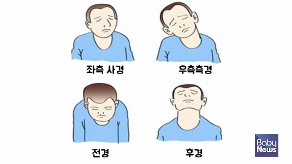 사경의 분류. ⓒ임신영