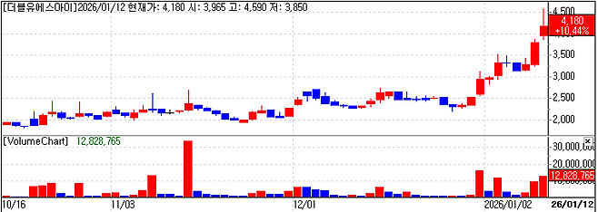 WSI Stock Price