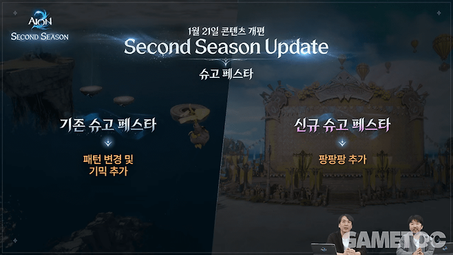 슈고 페스타 패턴 변경 및 기믹 추가 (사진=아이온2 유튜브)