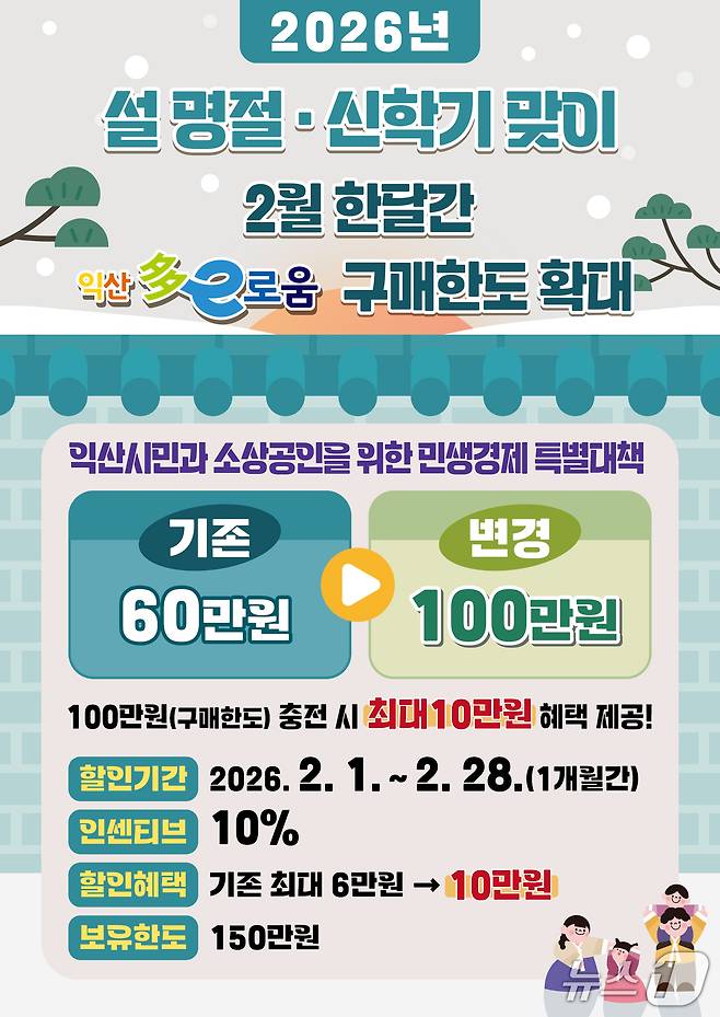 전북 익산시가 오는 2월 한 달 동안 다이로움 구매 한도를 기존 60만 원에서 100만 원으로 상향한다.(익산시 제공. 재판매 및 DB금지)