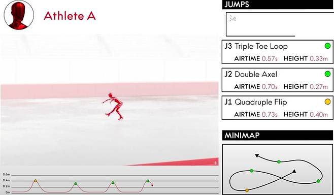 2026 밀라노 동계올림픽 피겨 스케이팅에 적용될 오메가의 컴퓨터 비전 기술 이미지. 사진 | 오메가