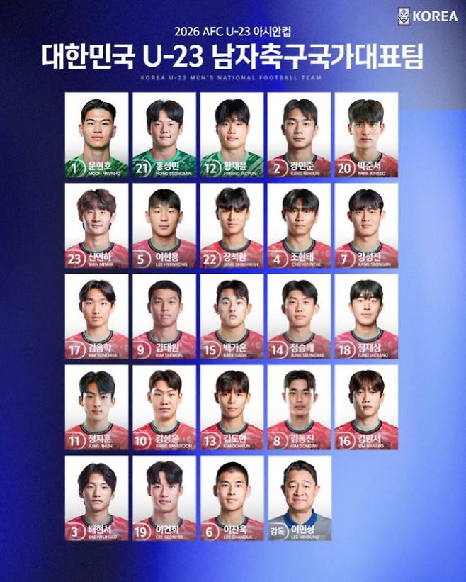 선수 명단, 축구 경기 일정, 중계 방송 채널, 한국 - 일본 아시안컵 중계 : MBC, 쿠팡플레이 ©KFA