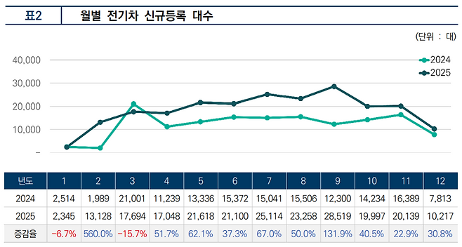 한국자동차모빌리티산업협회(KAMA) 제공.