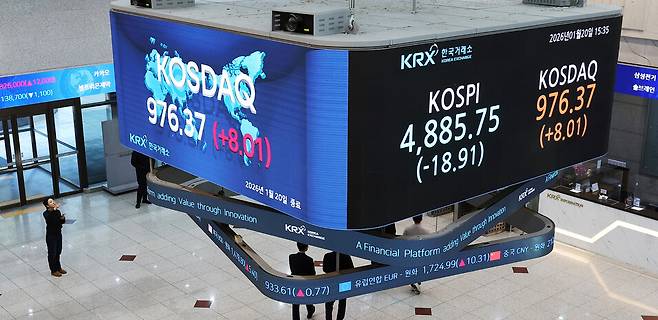 코스피가 내림세로 돌아선 20일 서울 영등포구 한국거래소 현황판에 코스피와 코스닥 지수가 표시돼 있다. 연합뉴스