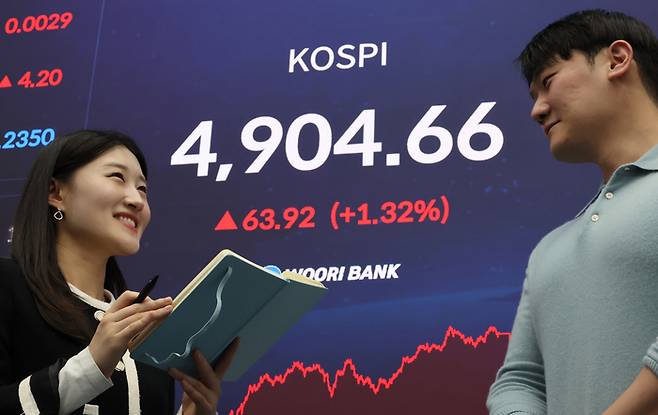9일 서울 중구 우리은행 본점 딜링룸에 코스피 종가가 표시돼있다. 이날 코스피는 전장보다 63.92포인트(1.32%) 오른 4,904.66에 장을 마치며 종가 기준 사상 최고치를 또 경신했다. [연합뉴스]