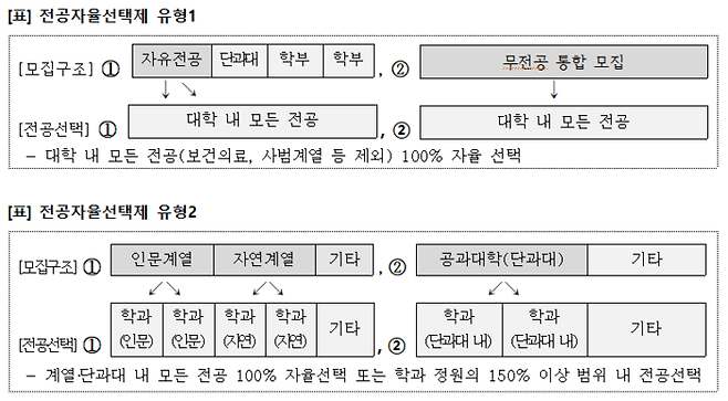 2025년–2027년 대학혁신지원사업 기본계획. 교육부.