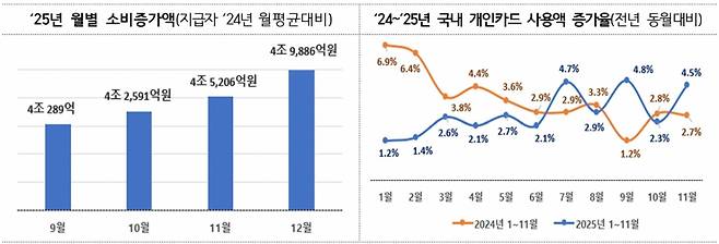 자료=중기부 제공.