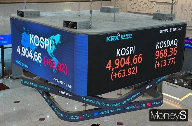 코스피가 4900선을 돌파했다. 사진은 한국거래소 전광판에 나타나는 이날 종가. /사진=이동영 기자