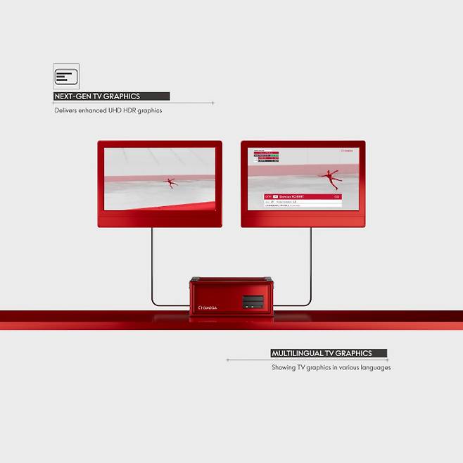 첨단 미디어 그래픽 시스템인 '비오나르도 그래픽스 테크놀로지'. 오메가 제공